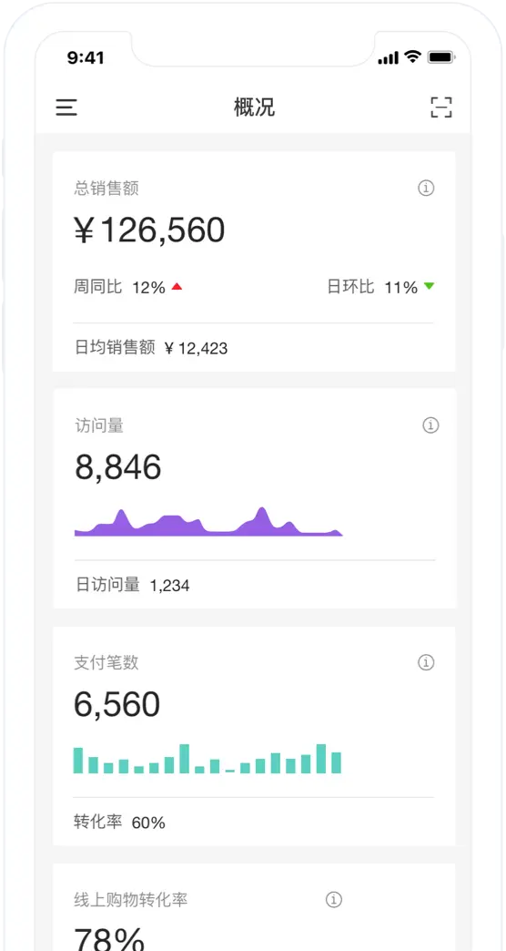 數據分析